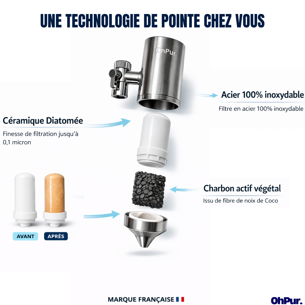 Cartouche Filtration OhPur