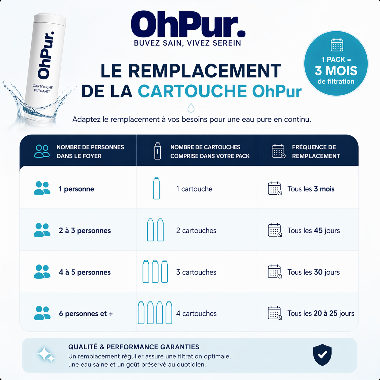 Cartouche De Filtration OhPur Eco